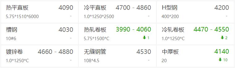 7月挖機銷量大增54.8%，工程機械淡季不淡，使鋼鐵后勁十足？