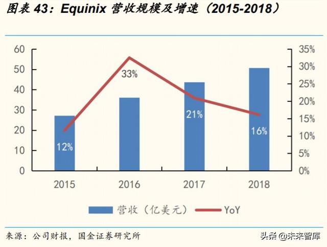 2020云计算产业链全景扫描：扶云直上