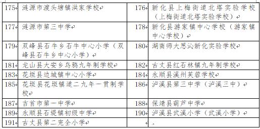 湖南拟推荐191所学校为全国特色学校，有你母校吗？(名单)