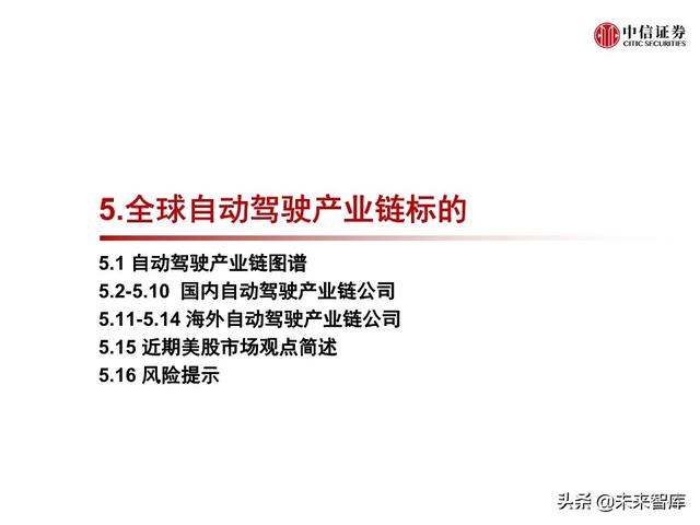 汽车无人驾驶产业127页深度解析