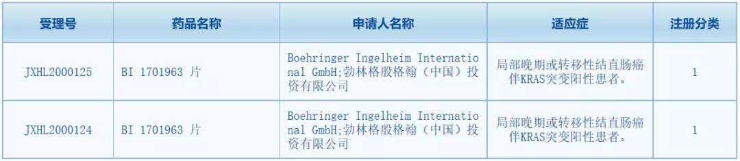 新药临床获许可！有望治疗KRAS突变局晚期结直肠癌