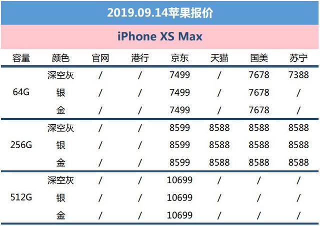 9月15苹果报价：官方网站老型号修复售卖 iPhone XS高配减价900元