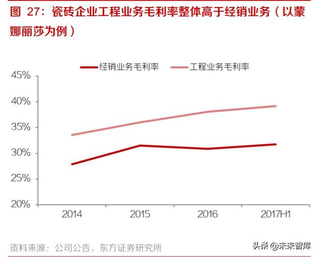 家居装潢产业投资分析：后周期龙头份额有望加速提升
