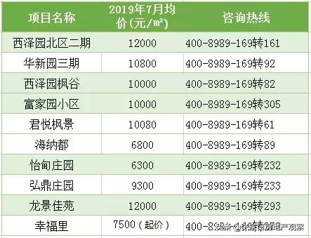 首次跌破萬元,但房價還是緊跟著整個張家口發展步伐橋西雖然在各區