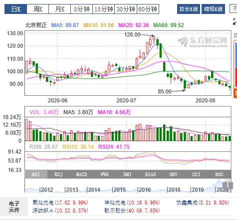 万家行业优选业绩差？科技医药新能源配置跌幅大，值得持有吗