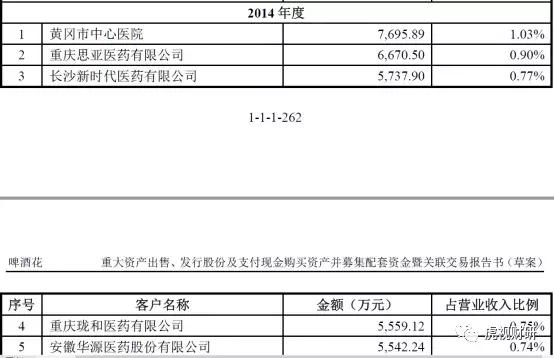 舞弊罗生门：同济堂、振东制药、华北制药，到