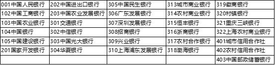 纸票和电子承兑汇票票号，别再傻傻的分不清了，秘密都在这里