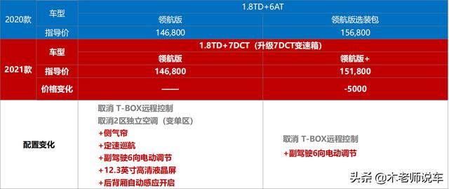 2021款博瑞上市，现在是抄底老款好时机，新款博瑞升级了什么？