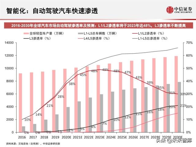 2020全球5G和新基建产业展望及投资机会分析