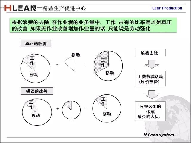 「精益学堂」日资企业精益班组长培训PPT精华版