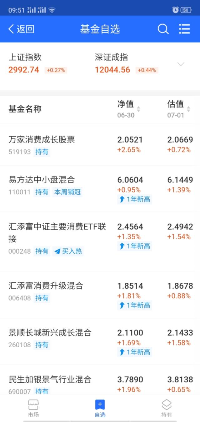 医疗基疲态已现，其他表现优秀的基正在釜底抽