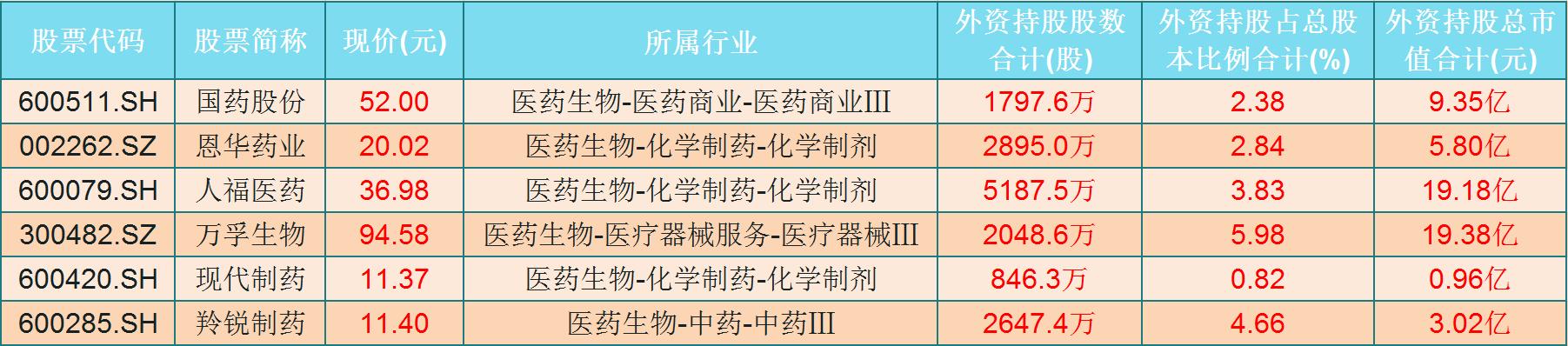 芬太尼+医药电商概念潜力股，交投活跃，主力扫货44万手封板涨停