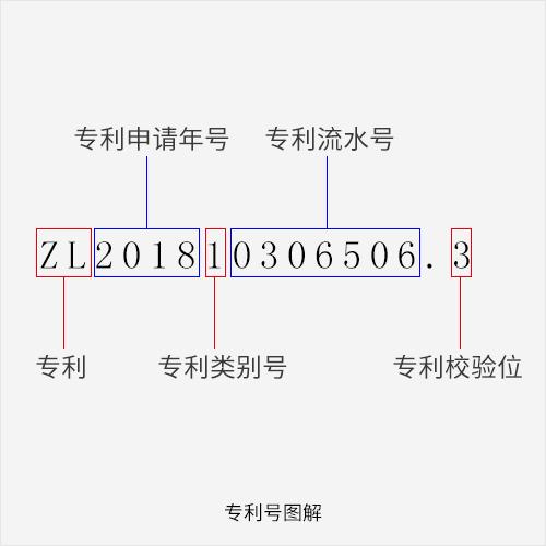 怎么查询专利号(国家专利号查询官网)
