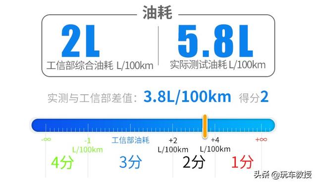 全新大众探岳GTE意外的强！20多万真的很值