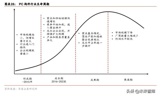 裝配式建筑產(chǎn)業(yè)鏈研究與投資分析：PC結(jié)構(gòu)仍是裝配式發(fā)展的主流