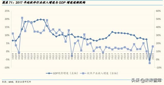 2020云计算产业链全景扫描：扶云直上