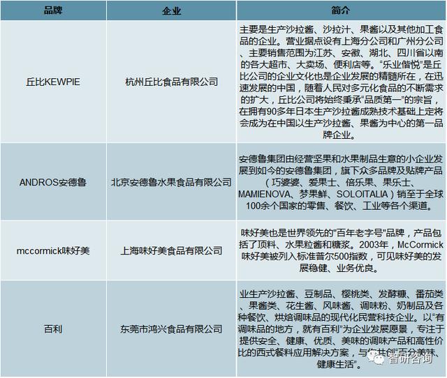 2019���й�������ҵ�г���չ��״��δ�����Ʒ���