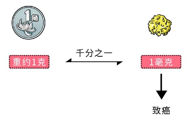 每年200万中国人死于癌症，再次提醒：这6种食物尽早撤下餐桌