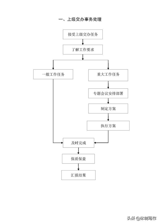 公务接待流程图(公务来人接待流程)