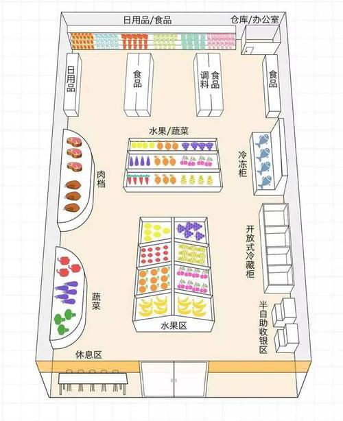 这样设计便利店让你的店面与众不同万维设计