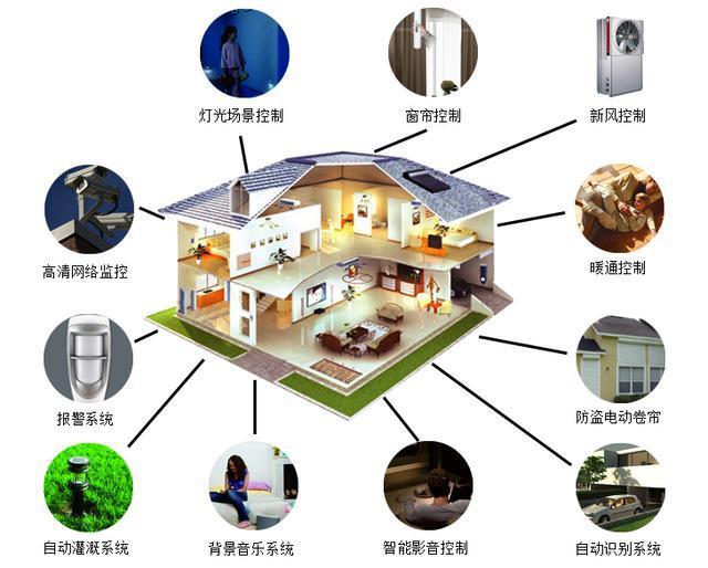 10个改变家居体验的智能系统，来告诉你智能家居能带来什么？