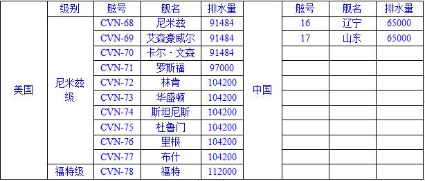 ��������ͧ������������ʵ�������ж��