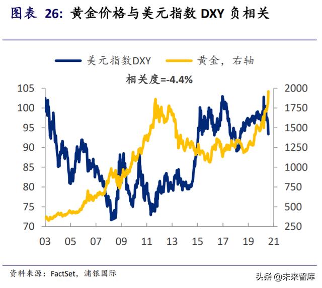 黄金投资专题报告：黄金并不黄金