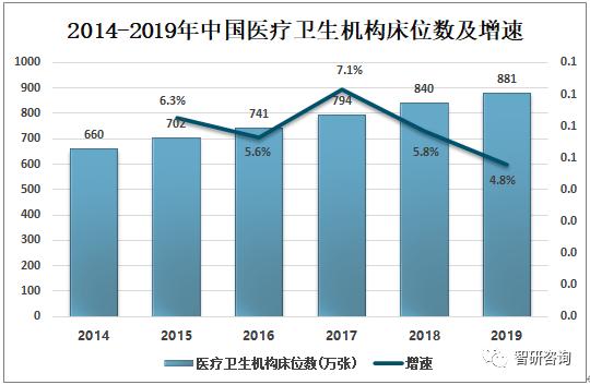 2019���й���������ӪҽԺҽ�Ʒ�չ�ſ�����