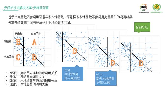 ISC 2020技术日丨 网络空间危机四伏，如何发现威胁的蛛丝马迹？