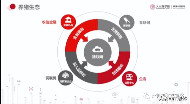 从ERP到BIP，用友网络想表达什么