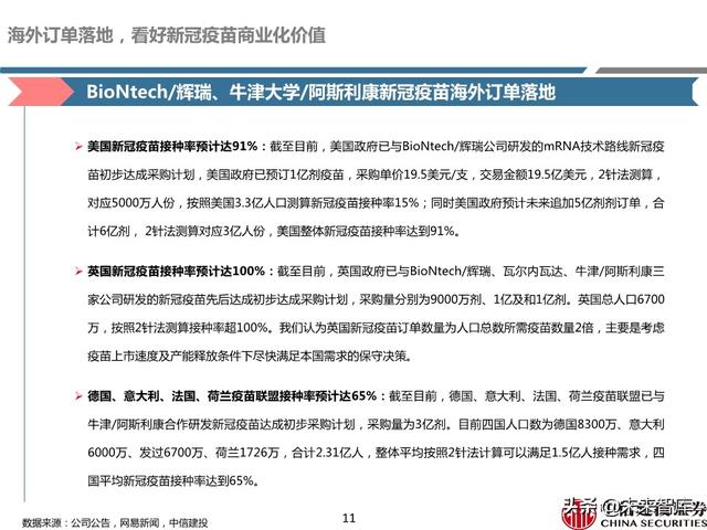 新冠疫苗深度报告：取得积极进展，看好新冠疫苗商业化价值