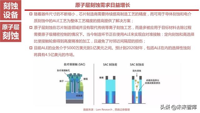 半导体设备产业链164页深度解析：详解半导体前道7大类设备