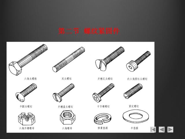 螺紋畫法大全，螺紋的分類，鍵的連接，銷連接和軸承連接基礎(chǔ)知識