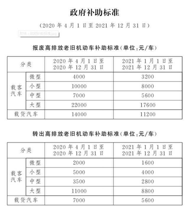 麵包車報廢補貼多少錢(7座客麵包車報廢多少錢)