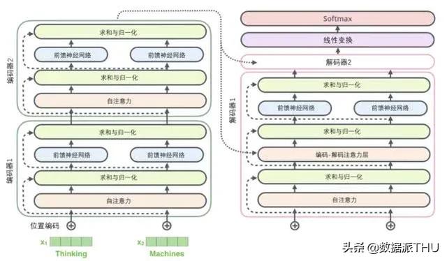 图解Transformer，读完这篇就够了