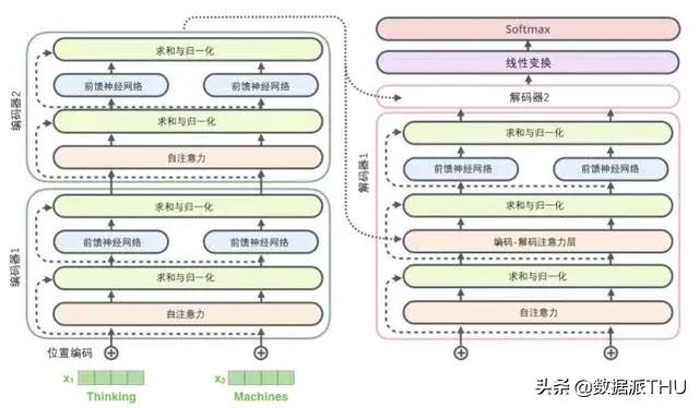 圖解Transformer，讀完這篇就夠了