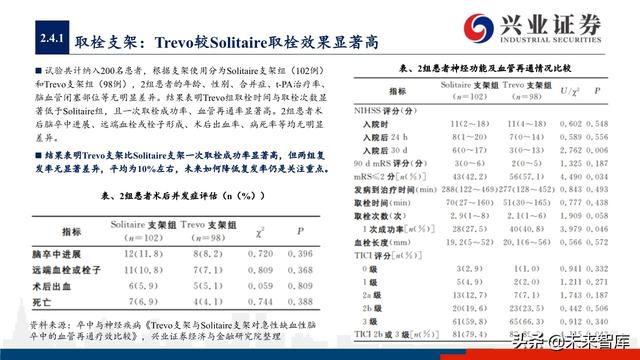 神经介入器械投资策略：百亿市场尚处起步期，国产替代潜力巨大