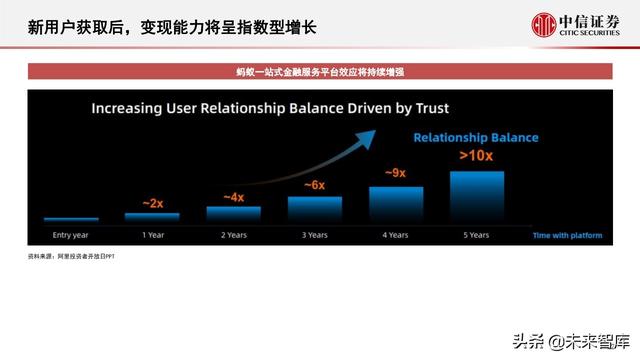 蚂蚁集团深度解析：从金融到科技，不断成长的独角兽