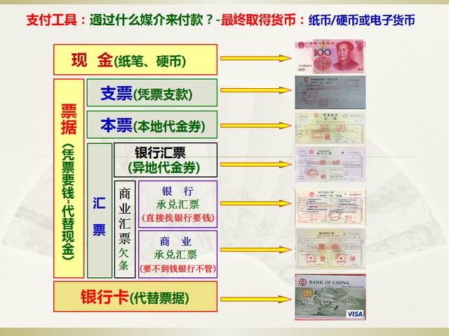 银行本票流程图及说明图片