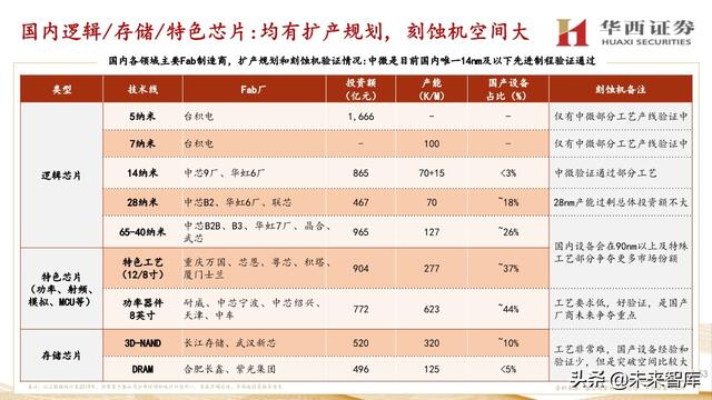 中微公司深度解析：国内半导刻蚀巨头，迈内生、外延平台化