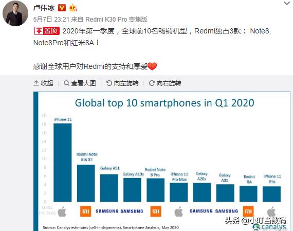 全世界热销手机排行，iPhone11引领风骚，红米note三款手机上入选华为公司没缘