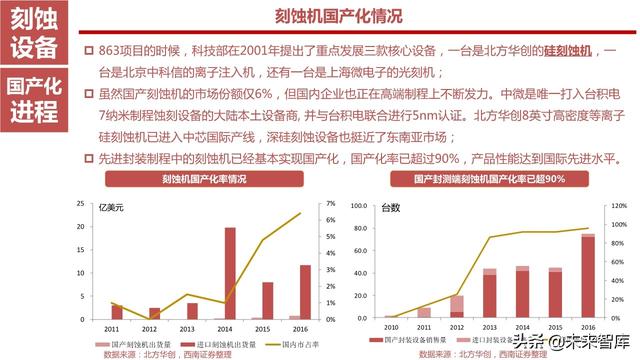 半导体设备产业链164页深度解析：详解半导体前道7大类设备