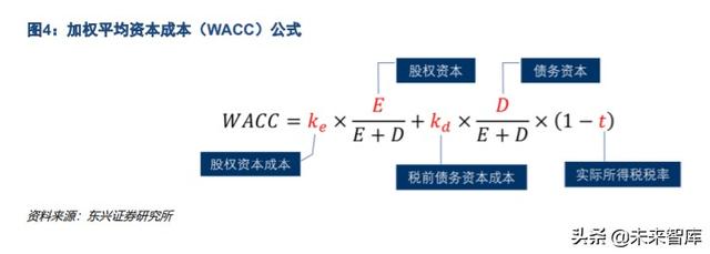 白酒行业专题报告：站在DCF的角度思考白酒的估值空间