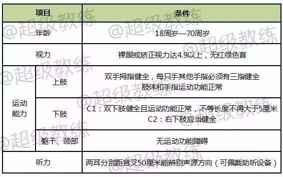 深圳驾照考试流程(深圳驾照考试流程2019)