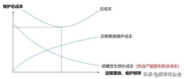 工厂设备管理的5大误区与对策