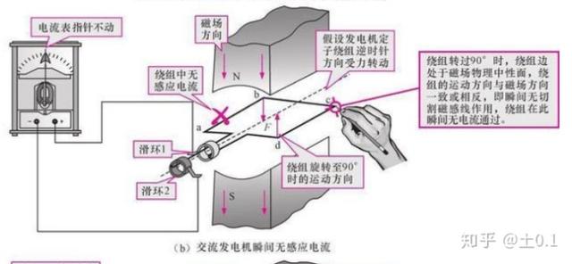 发电机工作原理图解大全，干货