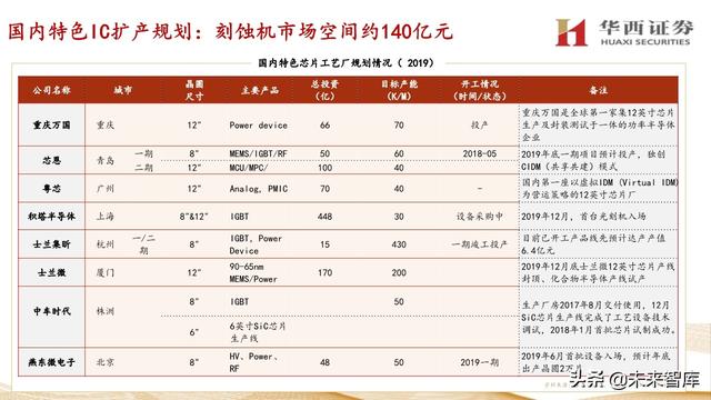 中微公司深度解析：国内半导刻蚀巨头，迈内生、外延平台化