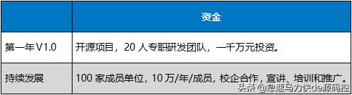 谁说MATLAB不可替代？投资一千万，一年开发中国