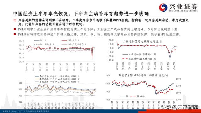 核心資產投資策略：從黃金王者歸來，看周期核心資產重估