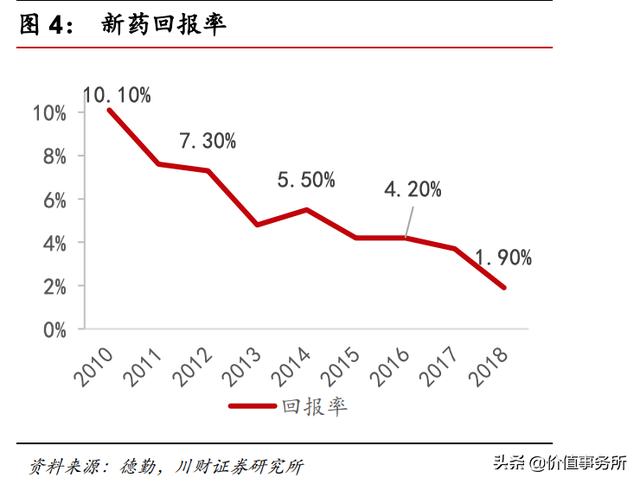 下一个恒瑞医药将批量诞生，未来10年，成长确定性最高的超级风口